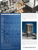 Ampoule Filling and Sealing - 2