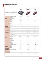 measuring technology - 5