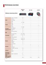 measuring technology - 7