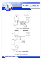 Corrosion Data Logger and Transmitter-3
