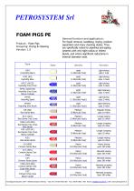FOAM PIGS PE-1
