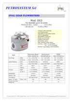 Oval Gear Flow meters-4