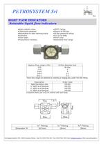 Sight Flow Indicator flowmeter-1
