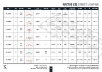 Street & Wide Area LED Lighting - NACTUS-10
