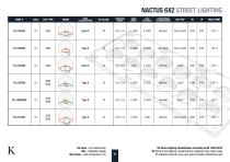 Street & Wide Area LED Lighting - NACTUS-11