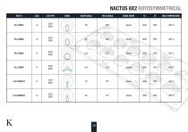 Street & Wide Area LED Lighting - NACTUS-13