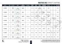 Street & Wide Area LED Lighting - NACTUS-14