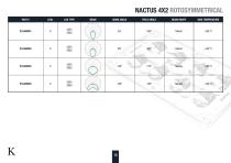 Street & Wide Area LED Lighting - NACTUS-15