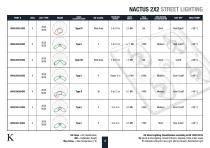 Street & Wide Area LED Lighting - NACTUS-4