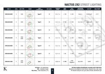 Street & Wide Area LED Lighting - NACTUS-5