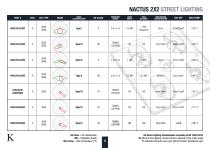 Street & Wide Area LED Lighting - NACTUS-6