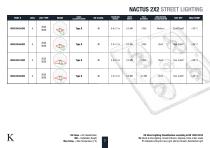 Street & Wide Area LED Lighting - NACTUS-7