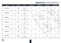 Street & Wide Area LED Lighting - NACTUS-8