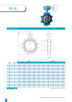 butterfly valves - 12