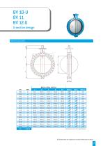 butterfly valves - 13