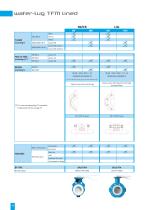 butterfly valves - 18