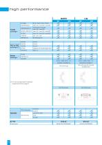 butterfly valves - 22