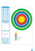 butterfly valves - 23