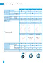 butterfly valves - 8