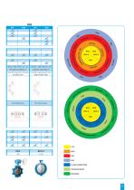 butterfly valves - 9