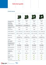 Industrial current & voltage sensors - 10