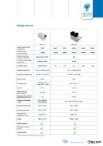 Industrial current & voltage sensors - 11