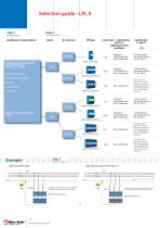 Mors Smitt SPD Surge Protection Devices-10
