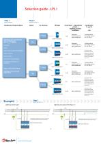 SPD - Surge Protection Devices-8