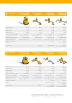 Self-suction Vacuum Lifters for horizontal transport  of smooth, non porous loads - 4