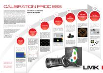 LMK Video photometer - 3