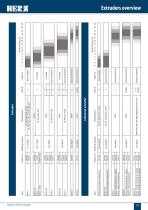 Apparatus construction-11