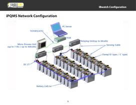 Eagle Eye Battery Monitoring Configuration - 2