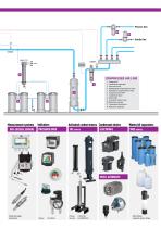 AIR AND GAS - INDUSTRIAL Compressed Air-6