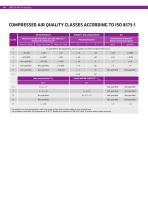 Air and Gas - Product catalogue 2019-2021-10