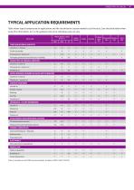 Air and Gas - Product catalogue 2019-2021-11