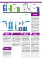 Air and Gas - Product catalogue 2019-2021-9