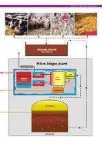 Biogas plants-5