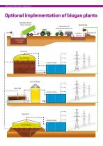Biogas plants-6
