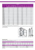 COM-DRY series-2