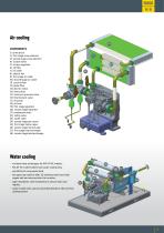 Oil free compressors MA OF 37-280-9