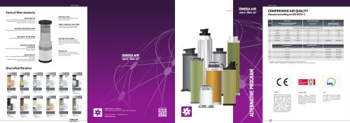 OMEGA AIR - Alternative compressed air filters