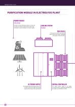 OMEGA AIR - Hydrogen market Basics-10