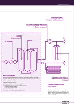 OMEGA AIR - Hydrogen market Basics-11
