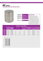 PROCESS AND STERILE FILTRATION-10