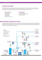 PROCESS AND STERILE FILTRATION-2