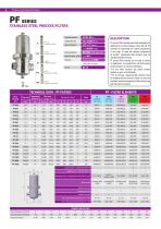 PROCESS AND STERILE FILTRATION-6