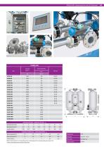 RC-DRY series-2