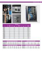 RDHP series-2