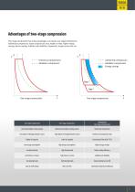 Screw Comressors MA SD DS 90-280 VS - 7