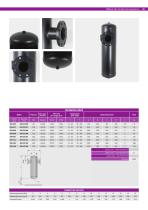 SFH /SFH SS series-2